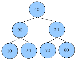 AULA 2 Algoritmos de Busca e Ordenação - Estrutura de Dados I